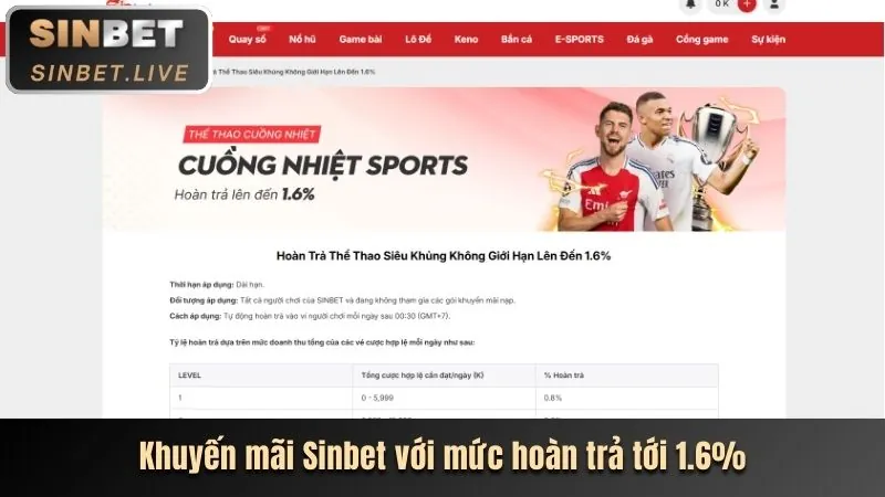 Các chương trình khuyến mãi độc quyền của dg5566